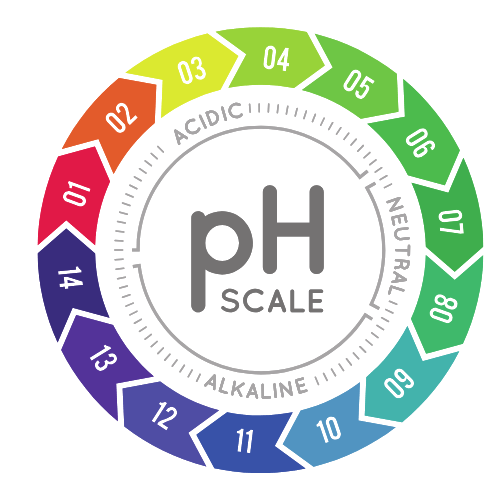 pH scale