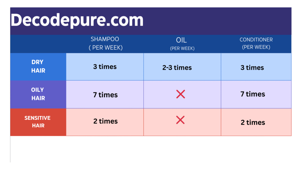 shampoo routine