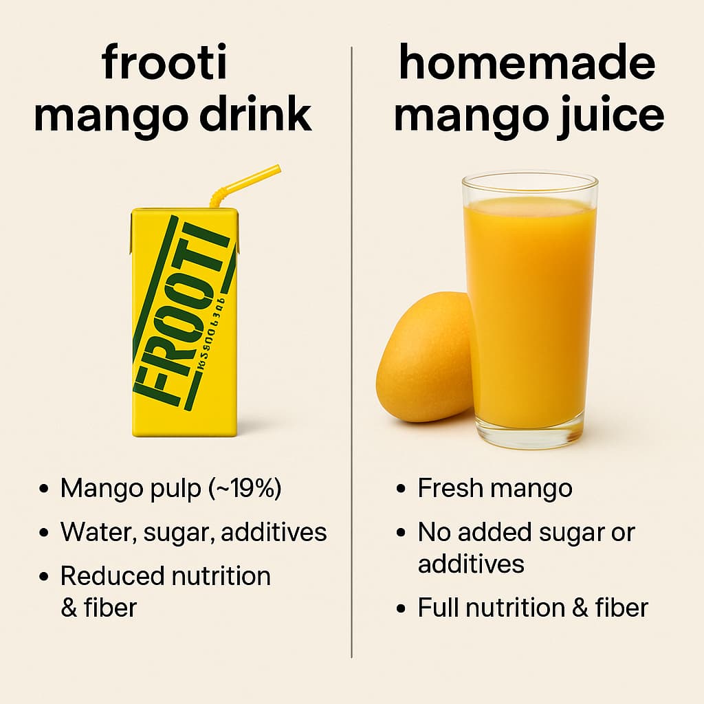 frooti juice