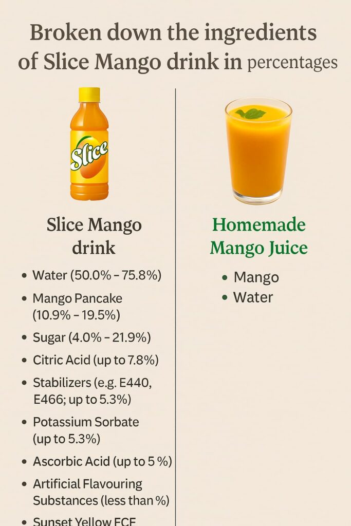 slice mango juice