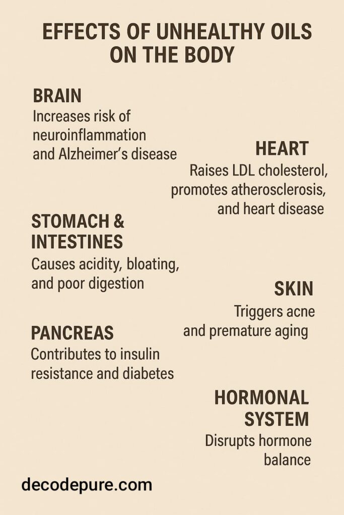 Health impact of refined oil