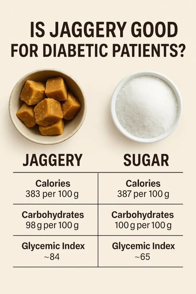 Is Jaggery safe for Diabetic Patients?